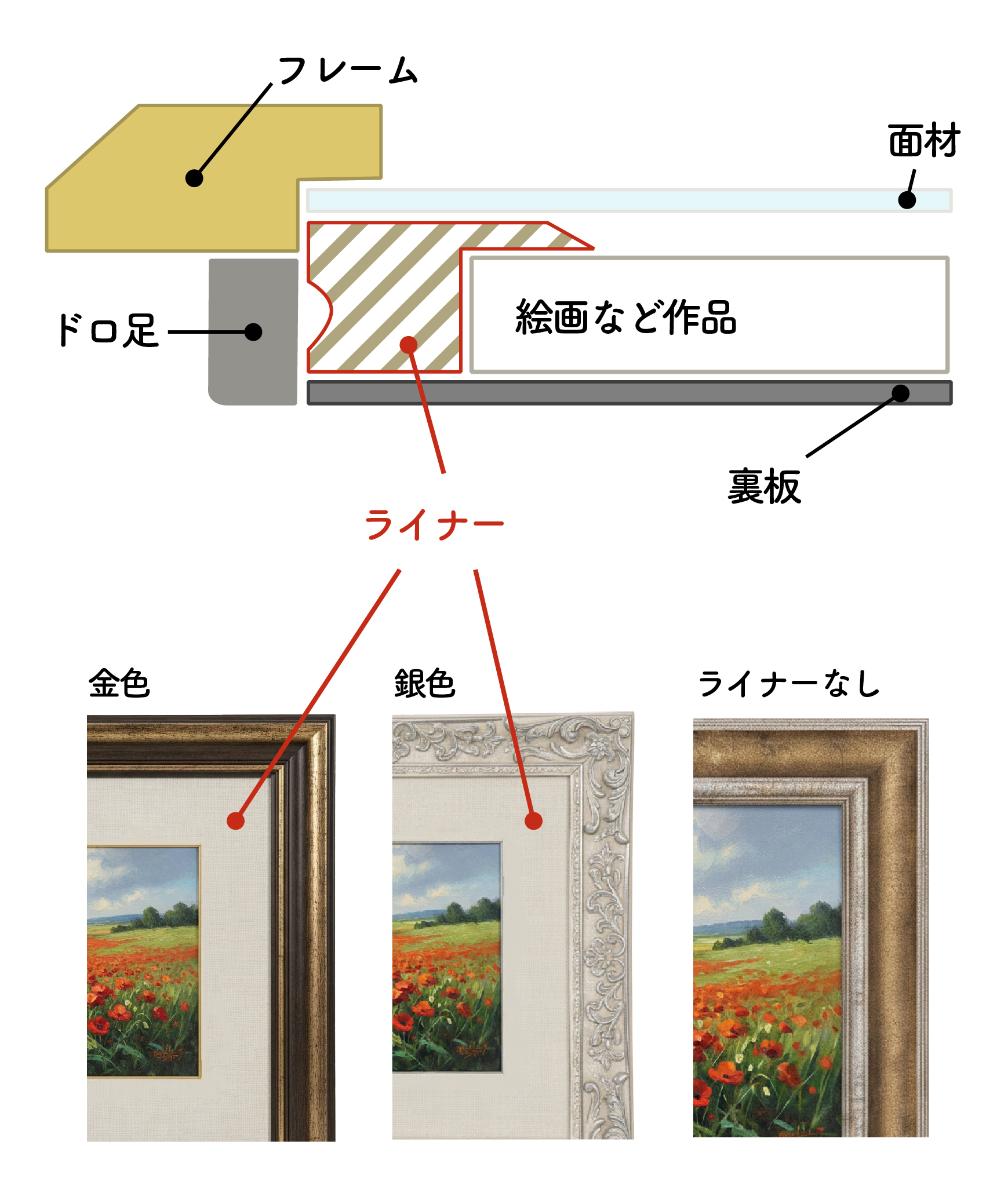 ライナーについて