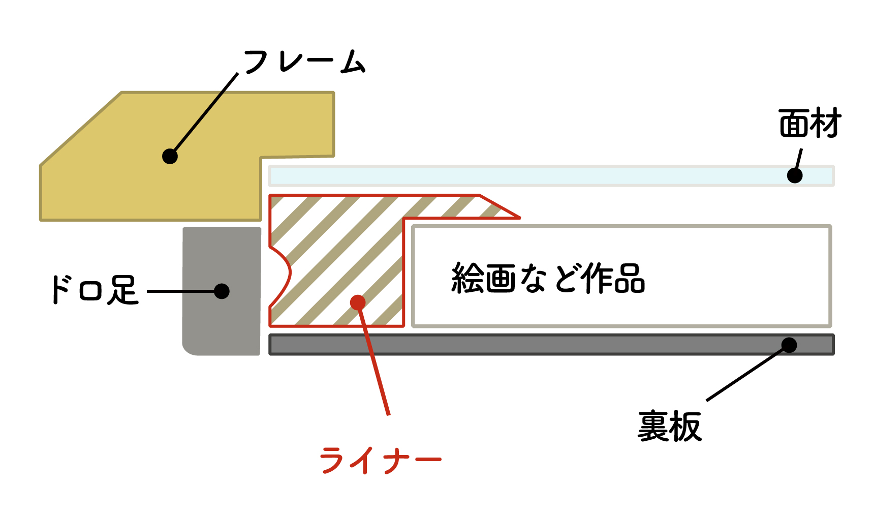 ライナー