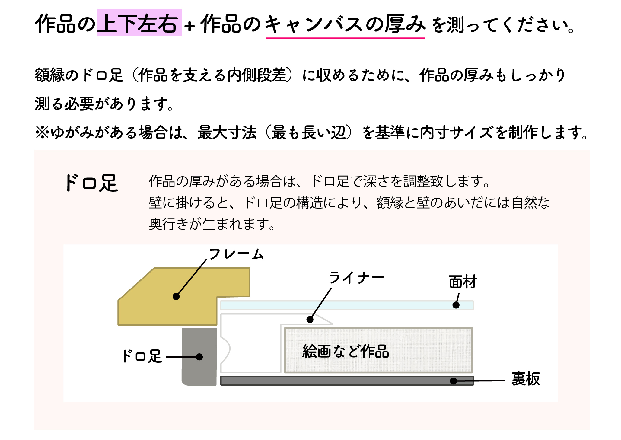 キャンバス採寸方法