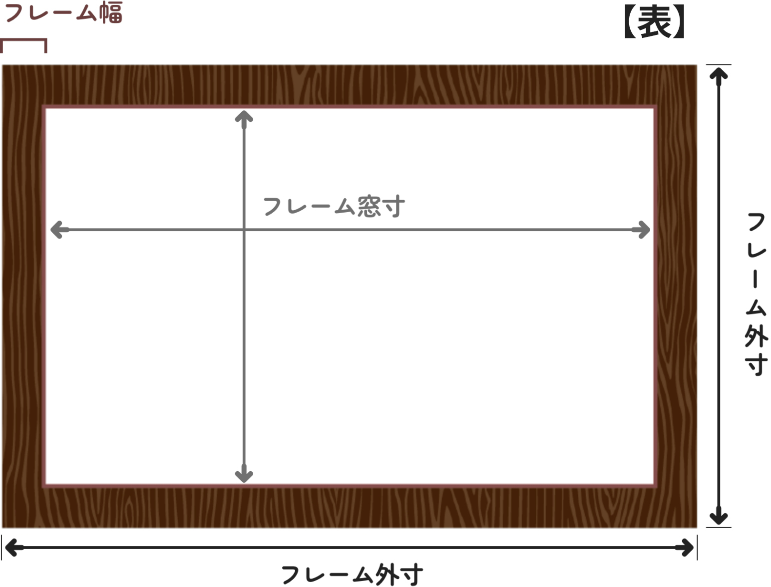 フレーム寸法の基礎知識