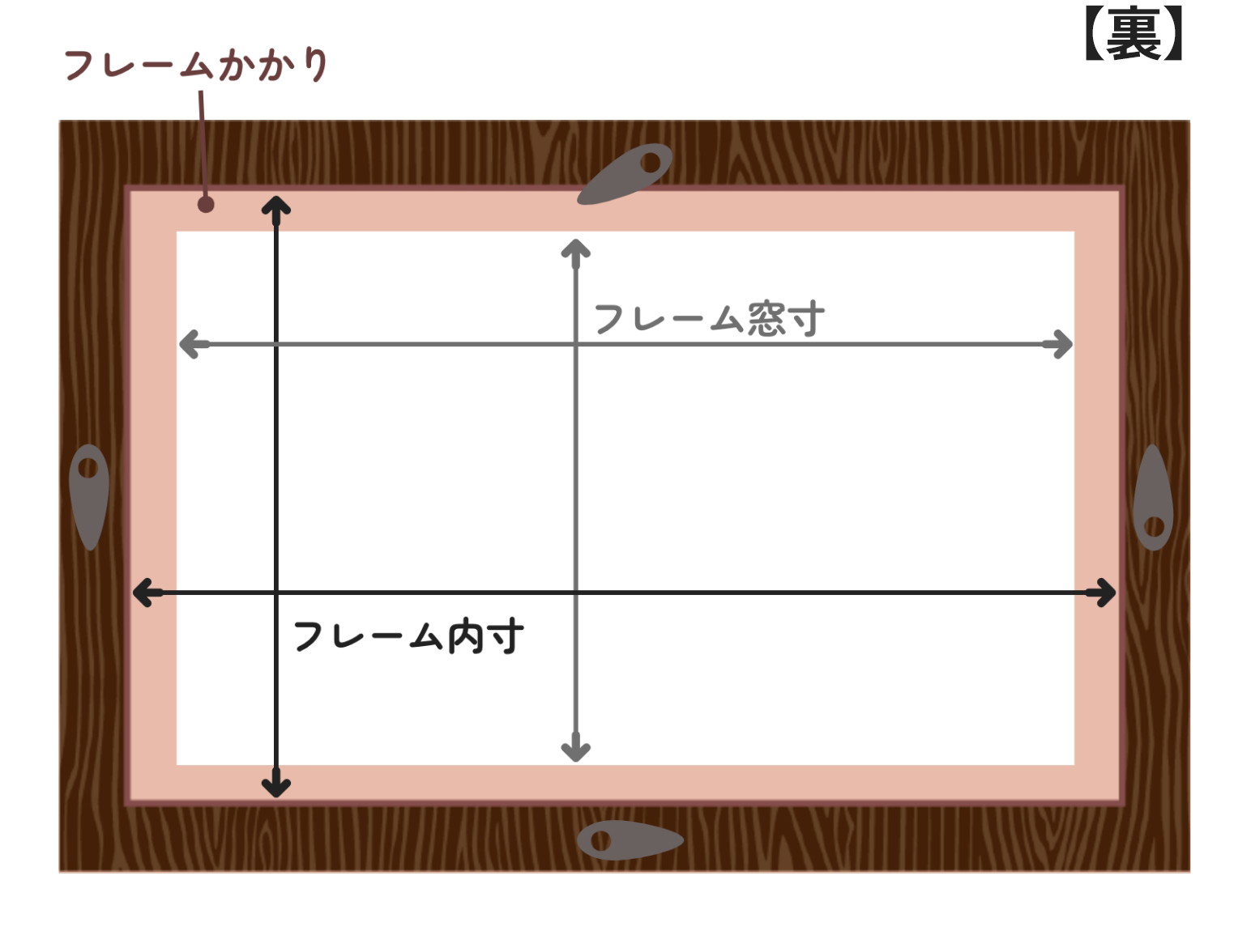 フレーム寸法の基礎知識
