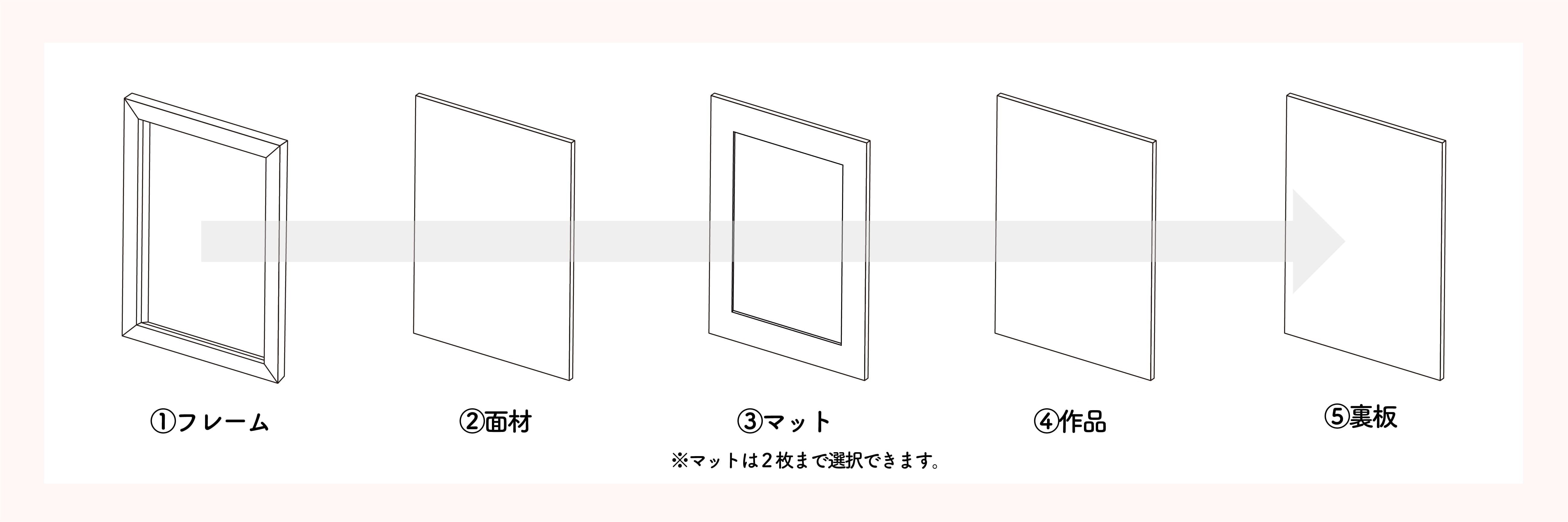 デッサンフレーム構造と仕様