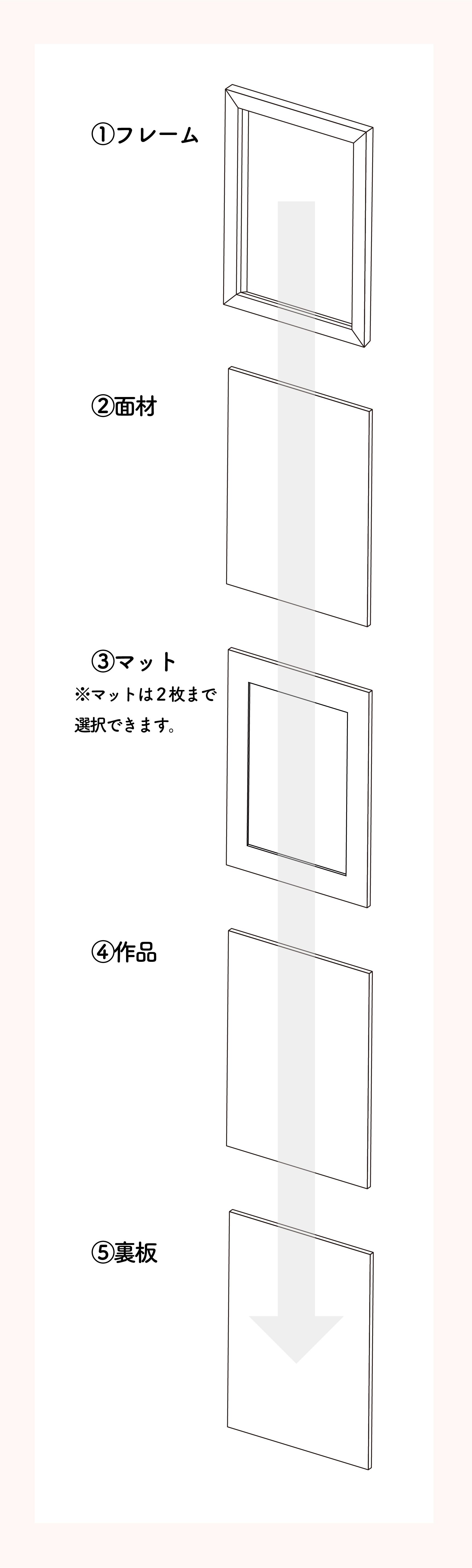 デッサンフレーム構造と仕様