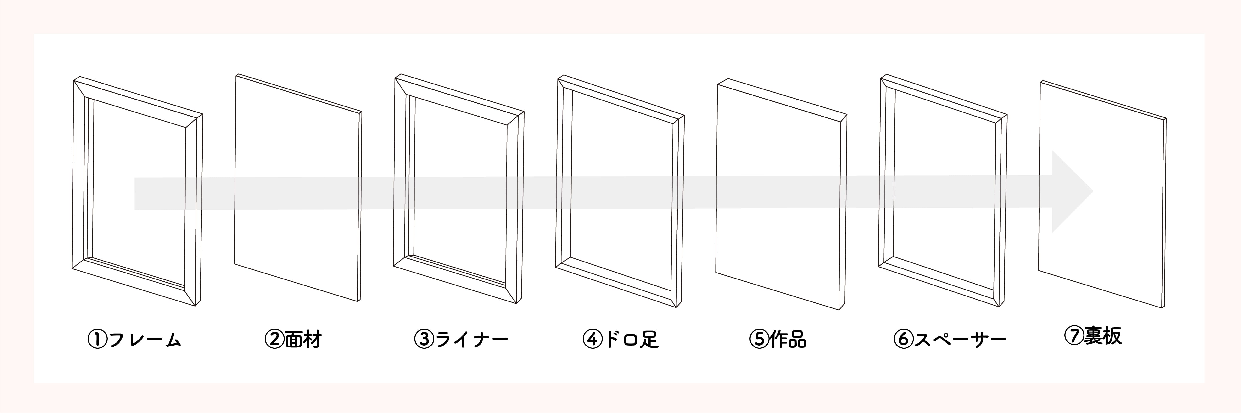 油彩画フレーム構造と仕様
