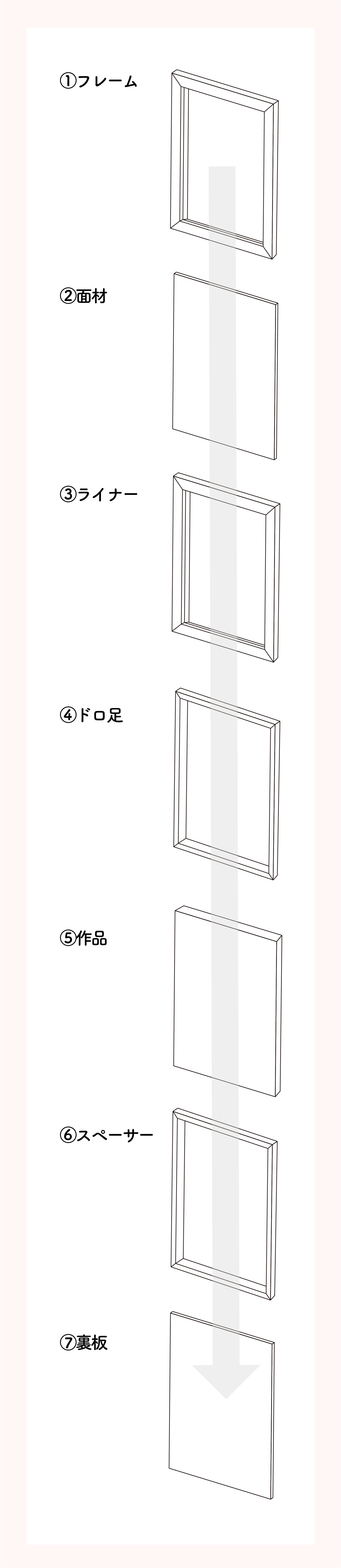 油彩画フレーム構造と仕様